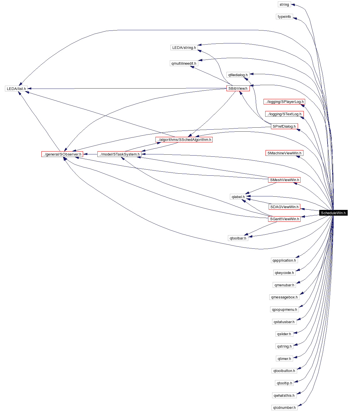 Include dependency graph
