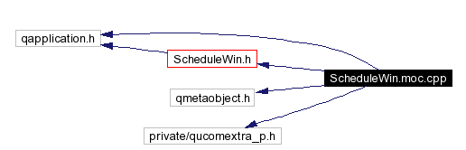 Include dependency graph