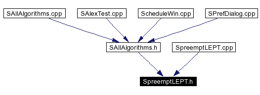 Included by dependency graph