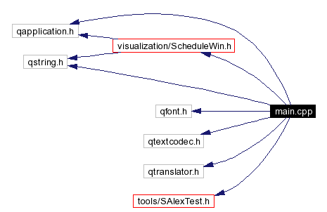 Include dependency graph