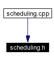 Included by dependency graph