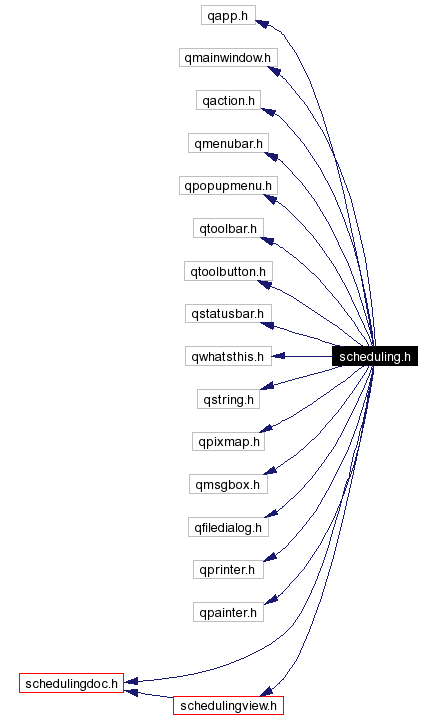 Include dependency graph
