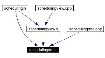 Included by dependency graph