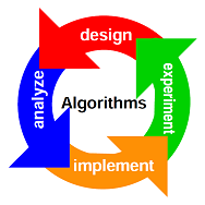Algorithm Engineering: design, analyze, implement, experiment